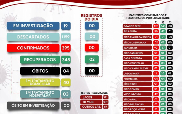 Boletim Epidemiológico