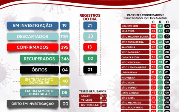 Boletim Epidemiológico