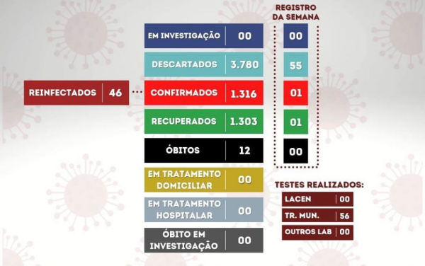 BOLETIM EPIDEMIOLÓGICO DE GRANITO!