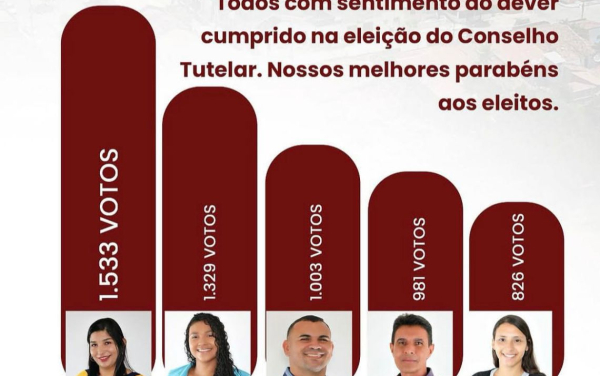 JOÃO BOSCO PARABENIZA A TODOS PELA ELEIÇÃO DO CONSELHO TUTELAR EM GRANITO!