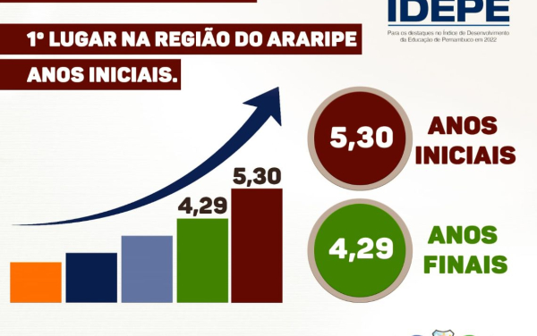 Reunião Extraordinária na Secretaria de Educação: com os diretores e diretoras recém-empossados e a equipe da SEDUC.